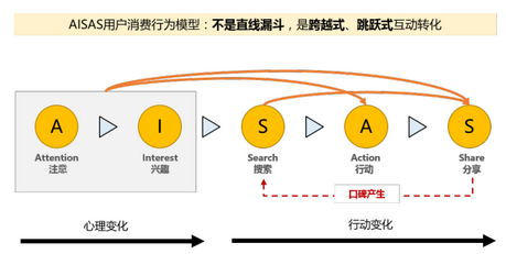 消费者决策行为背后的心理小人，你知道吗？