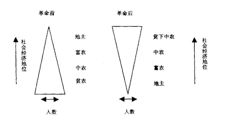 基于互联网+基金，探讨用户分层的运营方法论