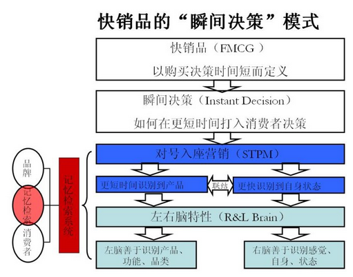 消费者决策行为背后的心理小人，你知道吗？