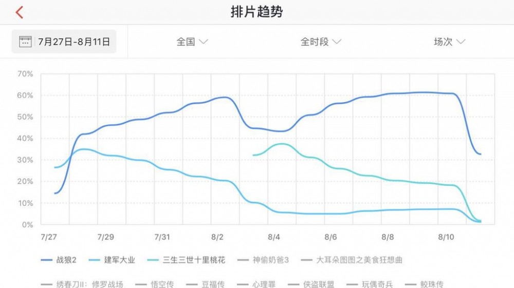 潮水退去后，我想换个角度看《战狼2》