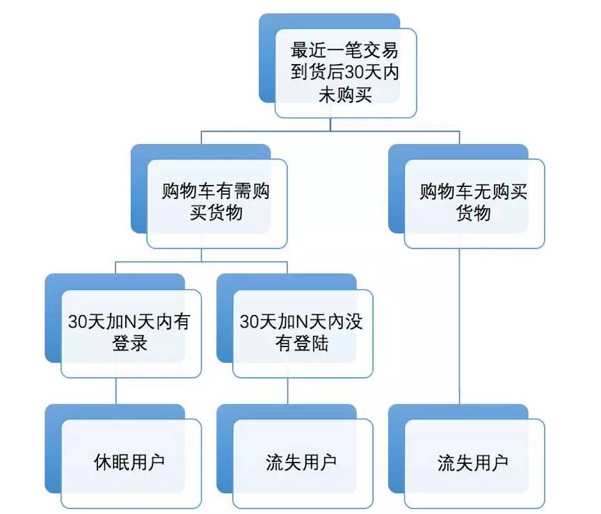 互联网金融，如何做好用户运营与激励？