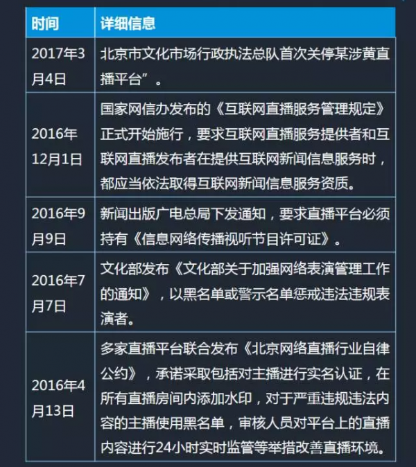 直播行业江河日下，几大原因凉了“追随者”的心