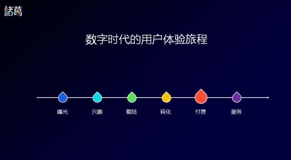 诸葛io产品VP于晓松：从曝光到交易的数字营销实践