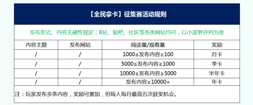 完成冷启动以后，应该做些什么呢？