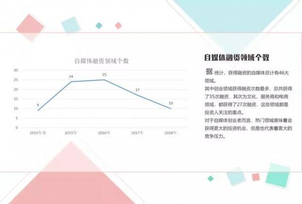 清博大数据报告：自媒体创业，3%选手撑到C轮！